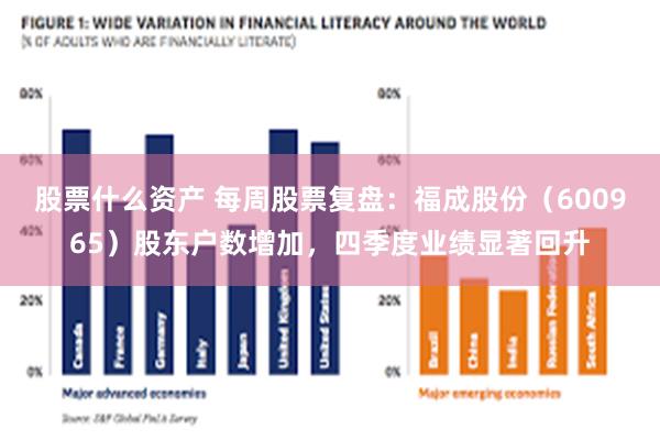 股票什么资产 每周股票复盘：福成股份（600965）股东户数增加，四季度业绩显著回升