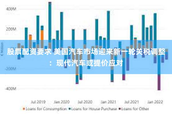 股票配资要求 美国汽车市场迎来新一轮关税调整：现代汽车或提价应对