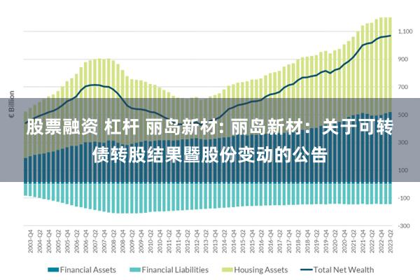 股票融资 杠杆 丽岛新材: 丽岛新材:关于可转债转股结果暨股份变动的公告