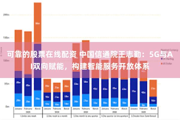 可靠的股票在线配资 中国信通院王志勤：5G与AI双向赋能，构建智能服务开放体系