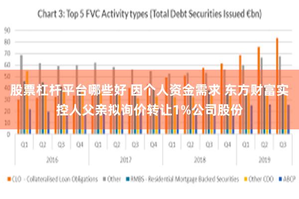 股票杠杆平台哪些好 因个人资金需求 东方财富实控人父亲拟询价转让1%公司股份