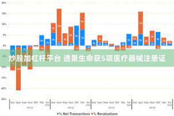 炒股加杠杆平台 透景生命获5项医疗器械注册证