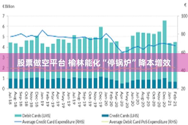 股票做空平台 榆林能化“停锅炉”降本增效
