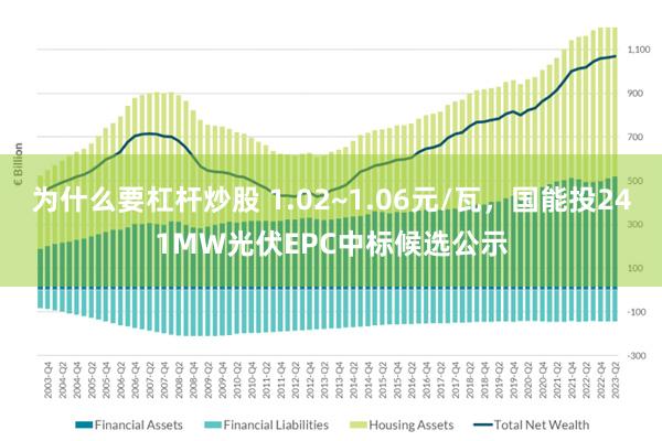 为什么要杠杆炒股 1.02~1.06元/瓦，国能投241MW光伏EPC中标候选公示