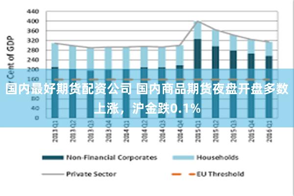国内最好期货配资公司 国内商品期货夜盘开盘多数上涨，沪金跌0.1%